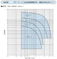エバラ　DWS型　ダーウィン　50hz