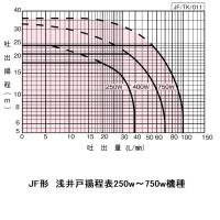 川本ポンプ　JF形　ステンレスインバーター浅・深井戸用ポンプ
