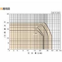 川本ポンプ　NR形　カワエース　浅井戸ポンプ　50hz