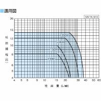 川本ポンプ　NR形　カワエース　浅井戸ポンプ　50hz